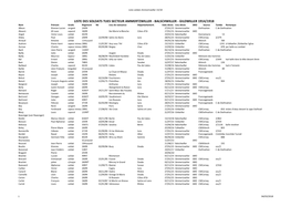 LISTE DES SOLDATS TUES SECTEUR AMMERTZWILLER - BALSCHWILLER - GILDWILLER 1914/1918 Nom Prénom Grade Régiment Né Lieu De Naissance Départartement