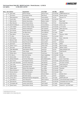 NASCAR Cup Series - Phoenix Raceway - 11/08/20 Last Update: 11/08/2020 11:29 AM