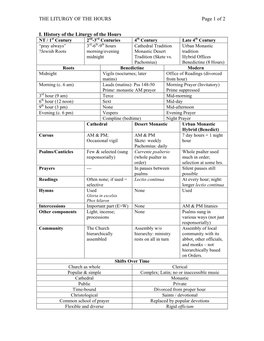 THE LITURGY of the HOURS Page 1 of 2 I. History of the Liturgy of the Hours