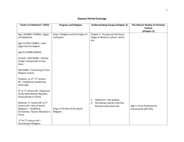 Dawson Period Coverage