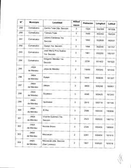 Municipio Localidad Longitud 932308 Latitud 181936