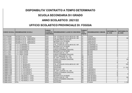 Scuola Secondaria Di I Grado Anno Scolastico: 2021/22 Ufficio Scolastico Provinciale Di: Foggia