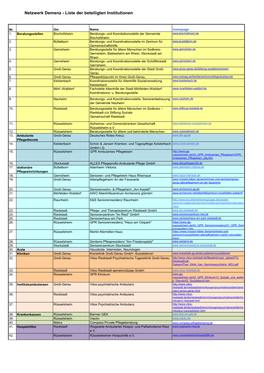 Liste Der Beteiligten Institutionen