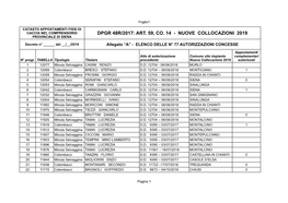 Dpgr 48R/2017: Art. 59, Co. 14 - Nuove Collocazioni 2019 Provinciale Di Siena