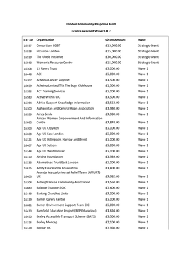 London Community Response Fund Grants Awarded Wave 1 & 2 CBT