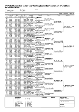 V.V.Natu Memorial All India Senior Ranking Badminton Tournament 2014 at Pune MS - QUALIFICATION