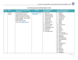 (AMDA) in India 1 | Page List of Municipal Councils and Municipalitie