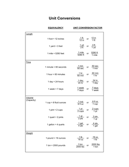 Unit Conversions