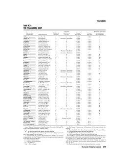 Table 4.24 the TREASURERS, 2009