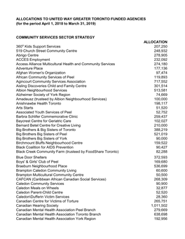 ALLOCATIONS to UNITED WAY GREATER TORONTO FUNDED AGENCIES (For the Period April 1, 2018 to March 31, 2019)