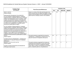 NCCN Guidelines for Central Nervous System Cancers Cancer V.1.2021 – Annual 10/23/2020