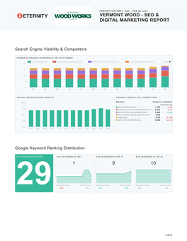 Vermont Wood - Seo & Digital Marketing Report