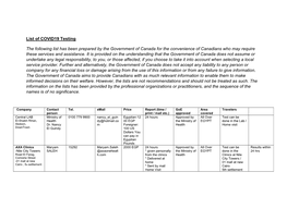 List of Labs COVID19 Testing