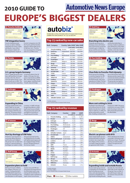 Europe's Biggest Dealers