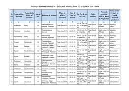 Accused Persons Arrested in Palakkad District from 22.05.2016 to 28.0.5.2016