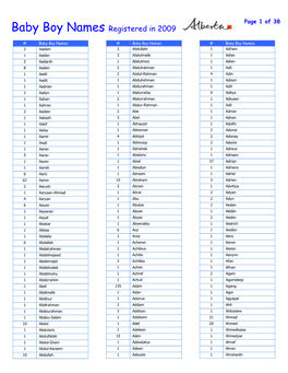 Baby Boy Names Registered in 2009