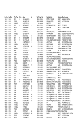 Boone County Building Department Monthly Report