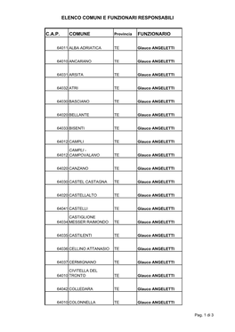Elenco Comuni E Funzionari Responsabili C.A.P. Comune