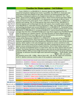 Timeline for Homo Sapiens - 3Rd Edition from 2.5M B.C.E