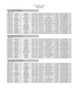 2001-2002 Top Age Group Times