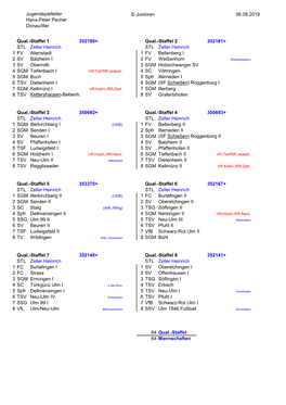 E-Junioren-Innen Mannschaften 2019-2020