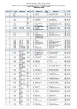Nómina De Proyectos Seleccionados 2° Cierre