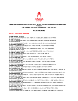Men's Historical Championships Results (Medallists)
