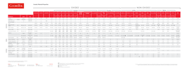 Ceramic Material Properties OXIDES NON-OXIDES