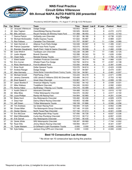 NNS Final Practice Circuit Gilles Villeneuve 6Th Annual NAPA AUTO PARTS 200 Presented by Dodge