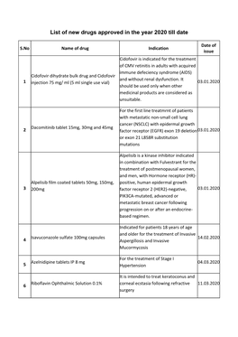 List of New Drugs Approved in the Year 2020 Till Date