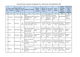 Accused Persons Arrested in Kozhikode City District from 18.07.2021To24.07.2021
