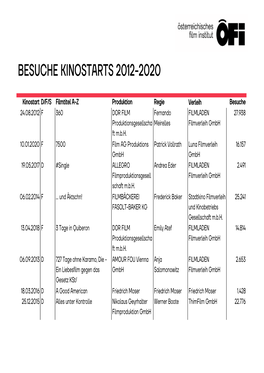 Pdf Download Besuche Kinostarts 2012-2020