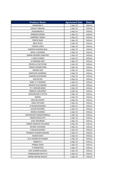 Producer Name Agreement Date Status