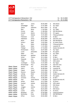 U17 Junior National Team 2020/2021