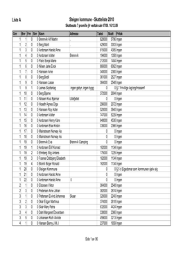 Liste a Steigen Kommune - Skatteliste 2010 Skattesats 7 Promille Jfr Vedtak Sak 47/09