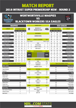 Wentworthville Magpies V Blacktown Workers Sea Eagles