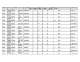 VIRGINIA- Other Identified Schools