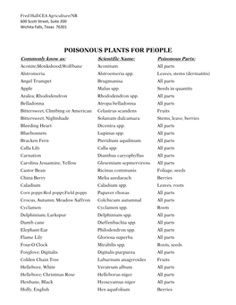 POISONOUS PLANTS for PEOPLE Commonly Know As: Scientific Name: Poisonous Parts: Aconite;Monkshood;Wolfbane Aconitum All Parts Alstromeria Alstroemeria Spp