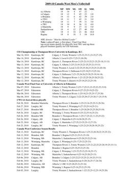2009-10 Canada West Men's Volleyball