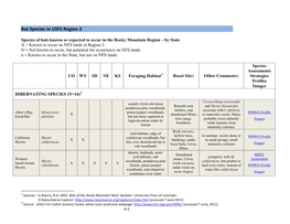 Bat Species in USFS Region 2