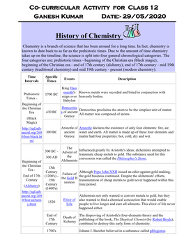 History of Chemistry