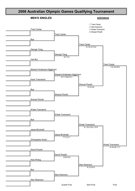 2008 Australian Olympic Games Qualifying Tournament