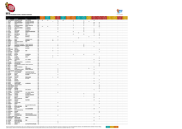 Men 2012 Skyrunner® World Series Ranking