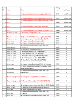 Event No Event Crew Boating Time No of Races