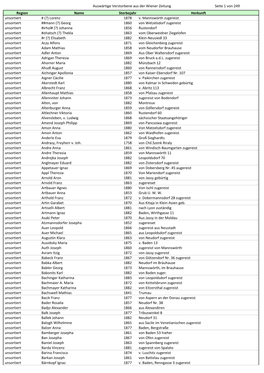 Auswärtige Verstorbene Aus Der Wiener Zeitung Seite 1 Von 249 Region Name Sterbejahr Herkunft Unsortiert # (?) Lorenz 1878 V