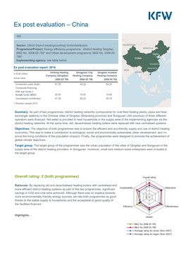 Energy Efficiency Programme - District Heating Qingdao, BMZ No