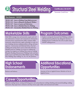 Structural Steel Welding *Semester Credit Hour 8/2020