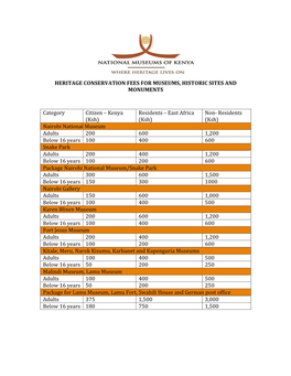 Museum Entrance Rates