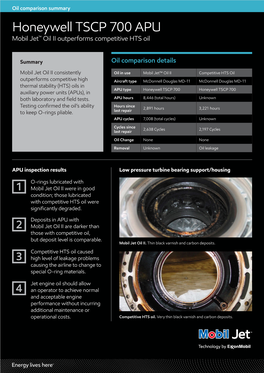 Honeywell TSCP 700 APU Mobil Jet™ Oil II Outperforms Competitive HTS Oil