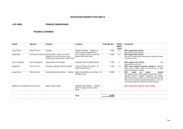 Lcp Area Princes Risborough Feasible Schemes